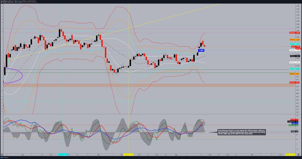 CME bitcoin futures gap