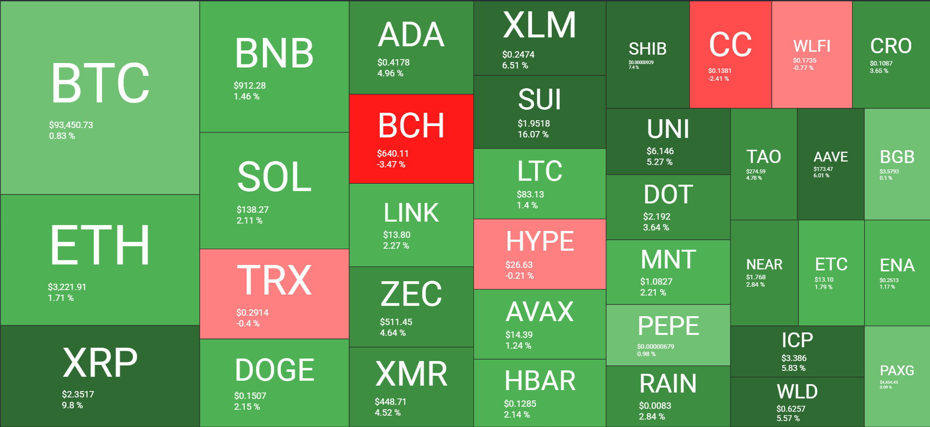 Щоденний огляд ринку криптовалют, 6 січня. Джерело: QuantifyCrypto
