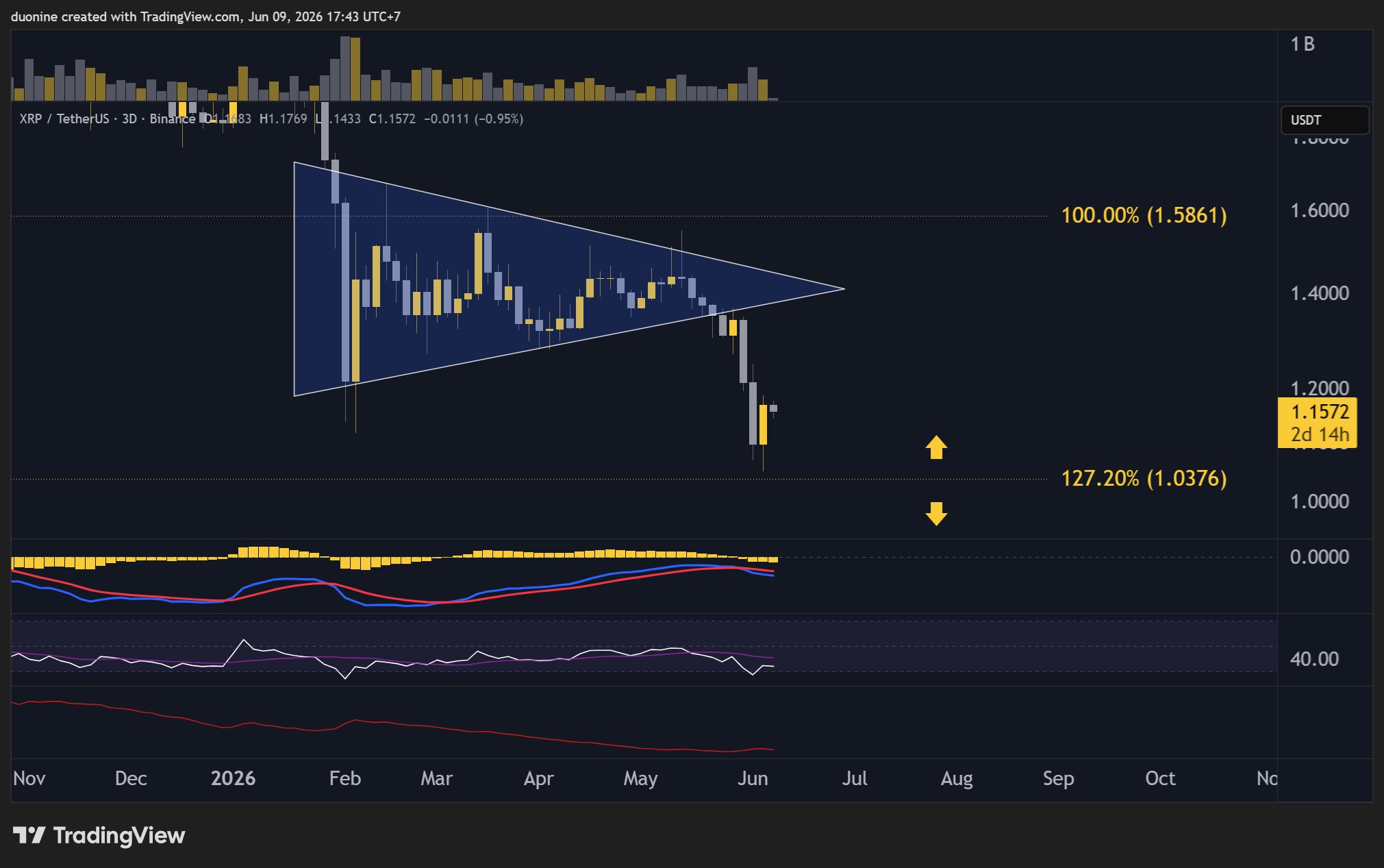xrp_price_chart_0906261