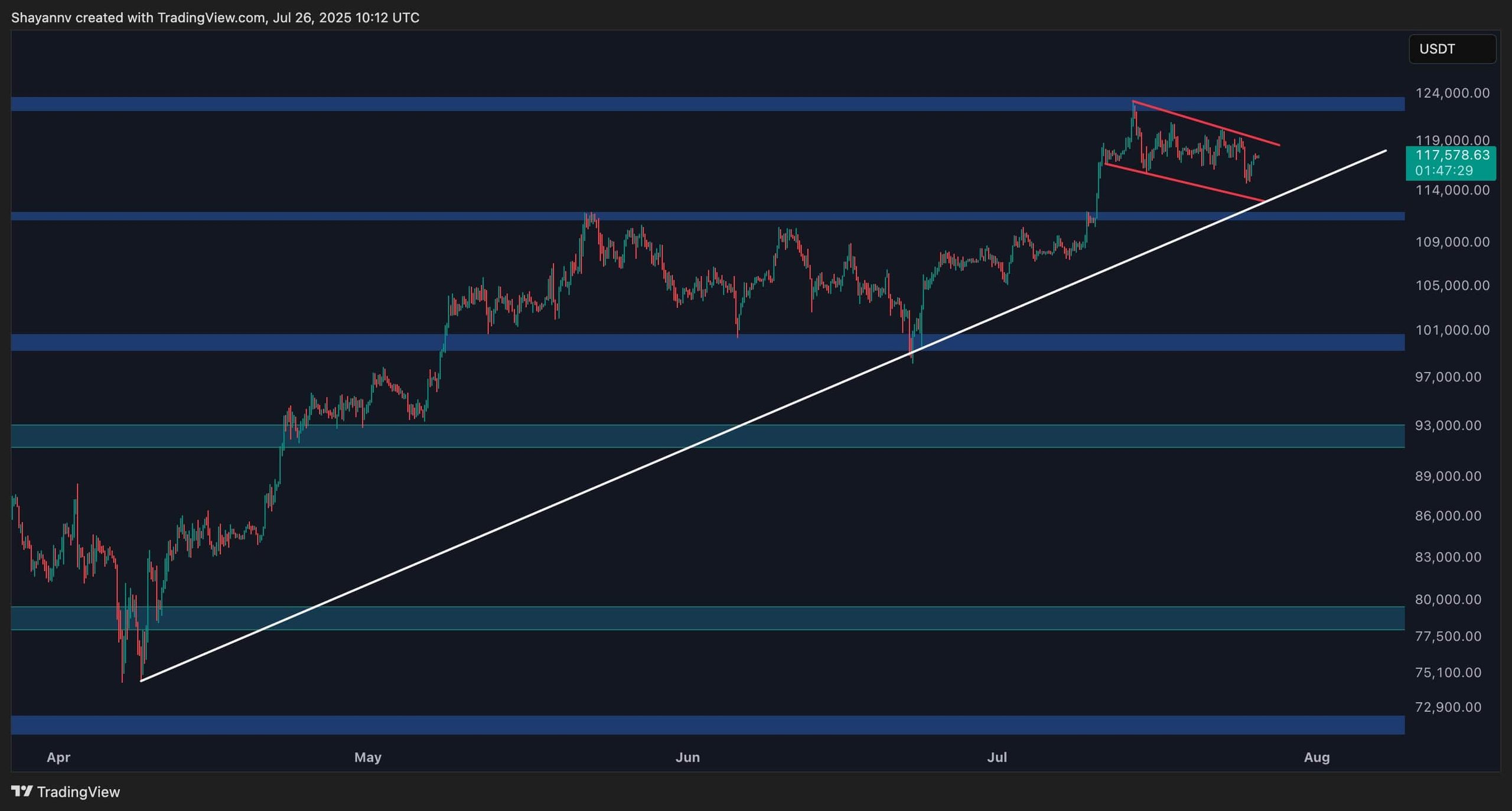 btc_price_chart_2607252