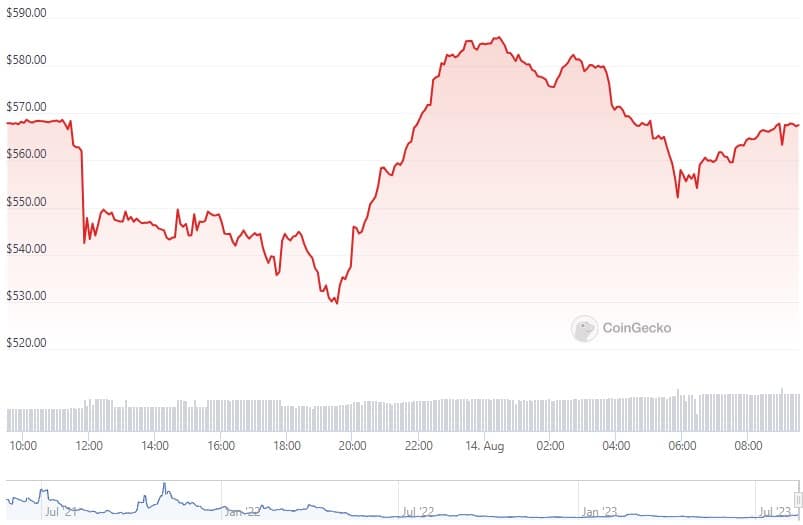 leash_price_chart