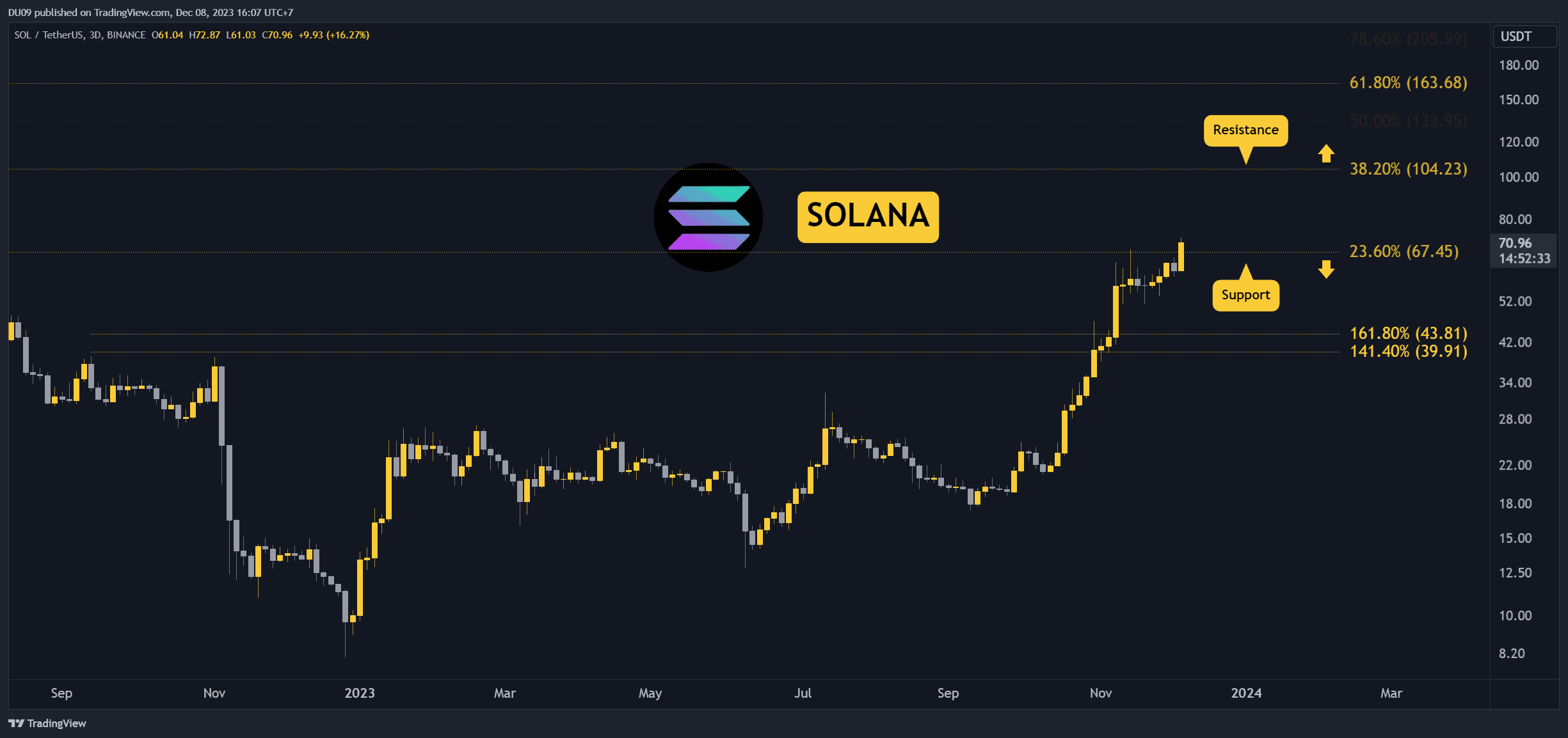 SOLUSDT_2023-12-08_16-07-25