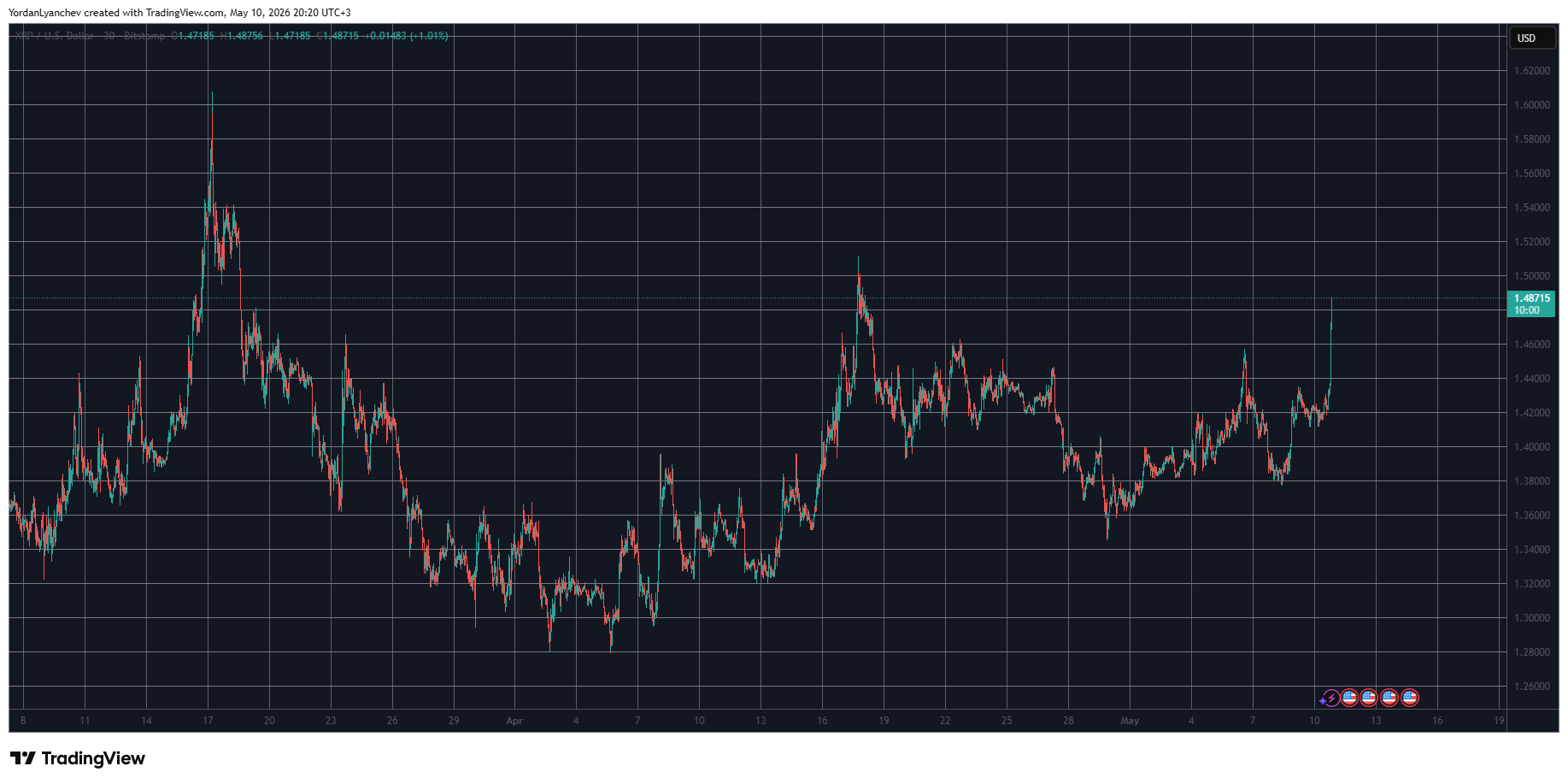  TradingView