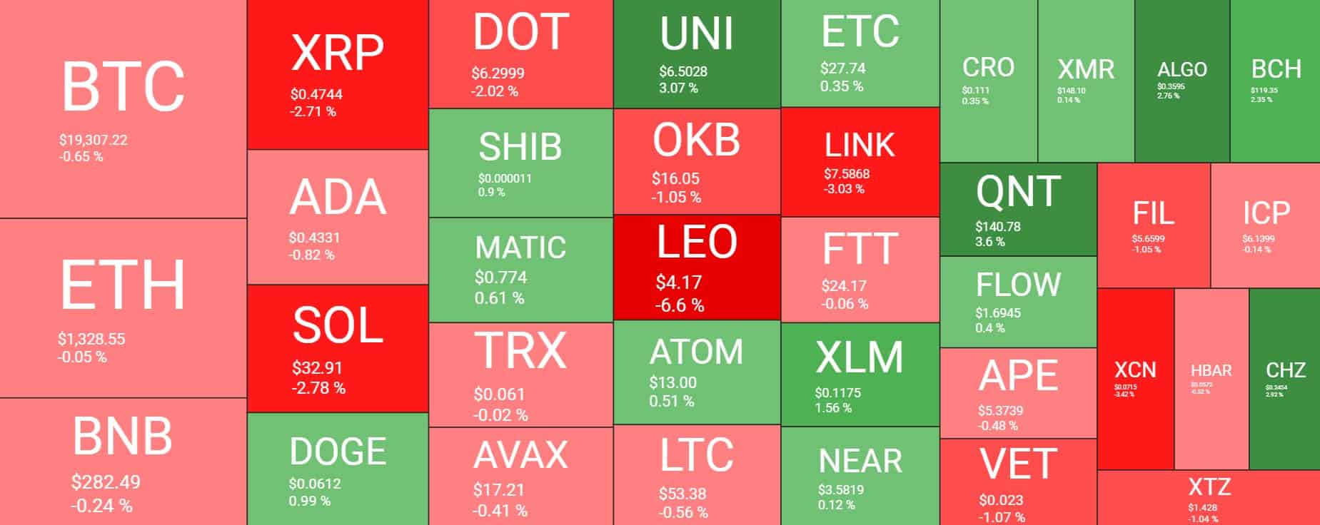Cryptocurrency Market Overview. Source: Quantify Crypto