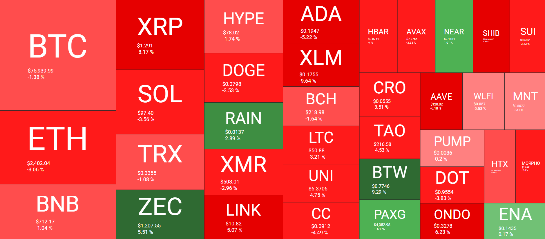 Cryptocurrency Market Overview September 16. Source: QuantifyCrypto