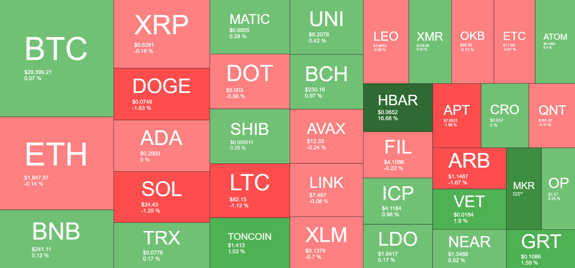 Cryptocurrency Market Overview. Source: Quantify Crypto