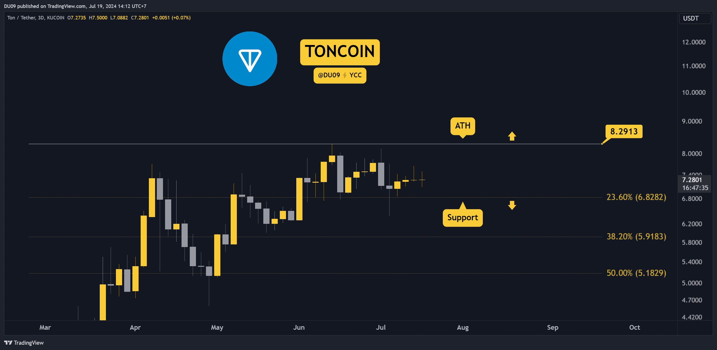 TONUSDT_2024-07-19_14-12-24