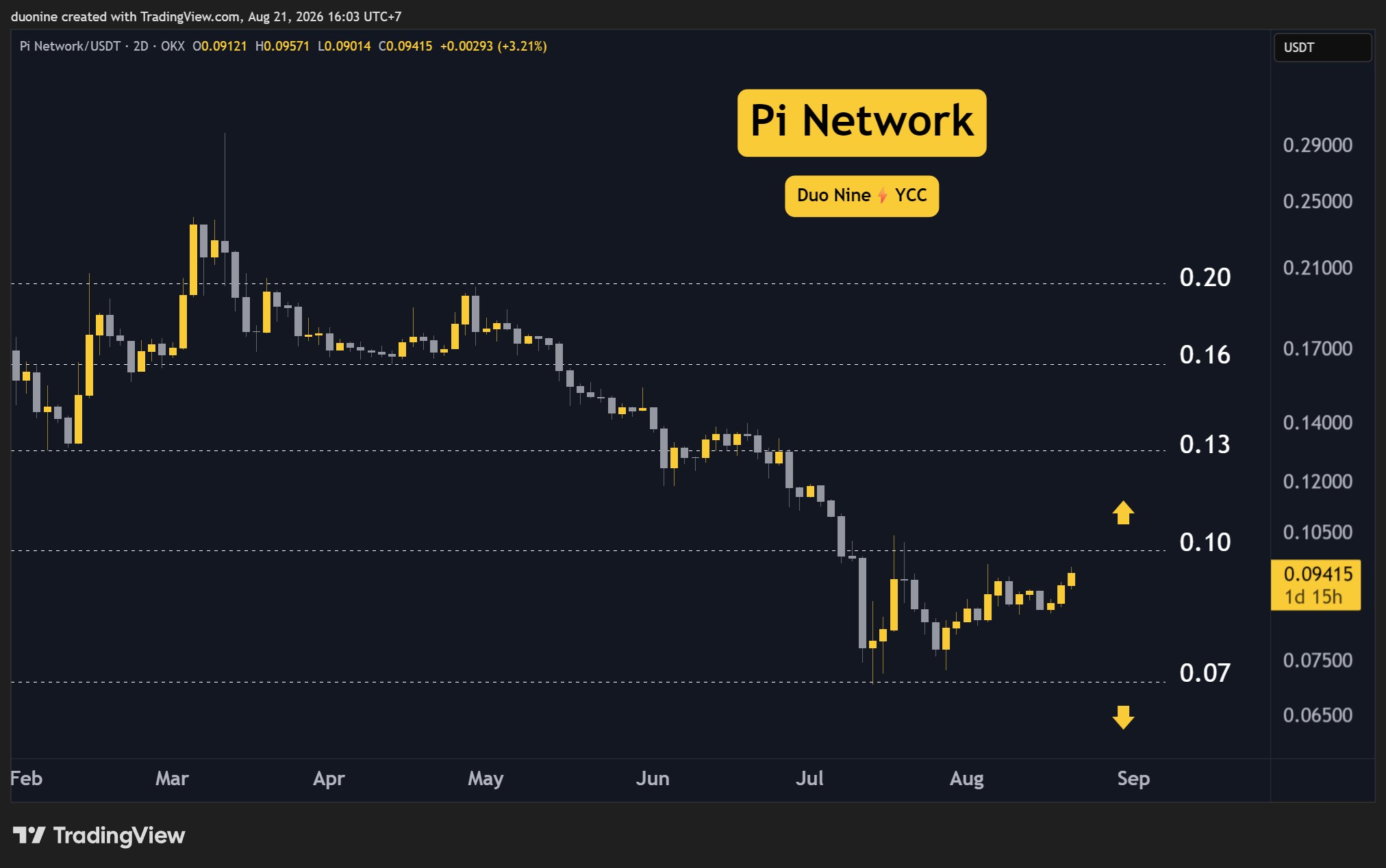 pi_price_chart_2108261