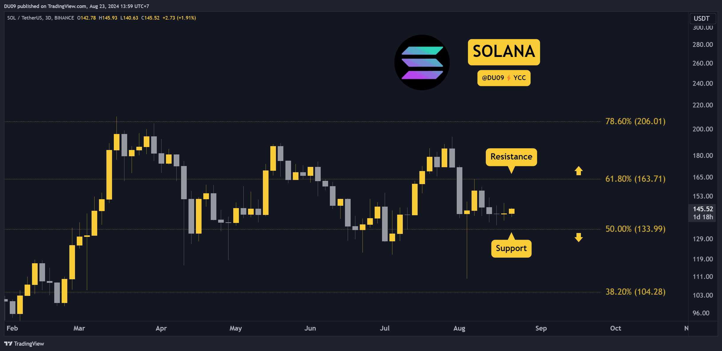 SOLUSDT_2024-08-23_13-59-01