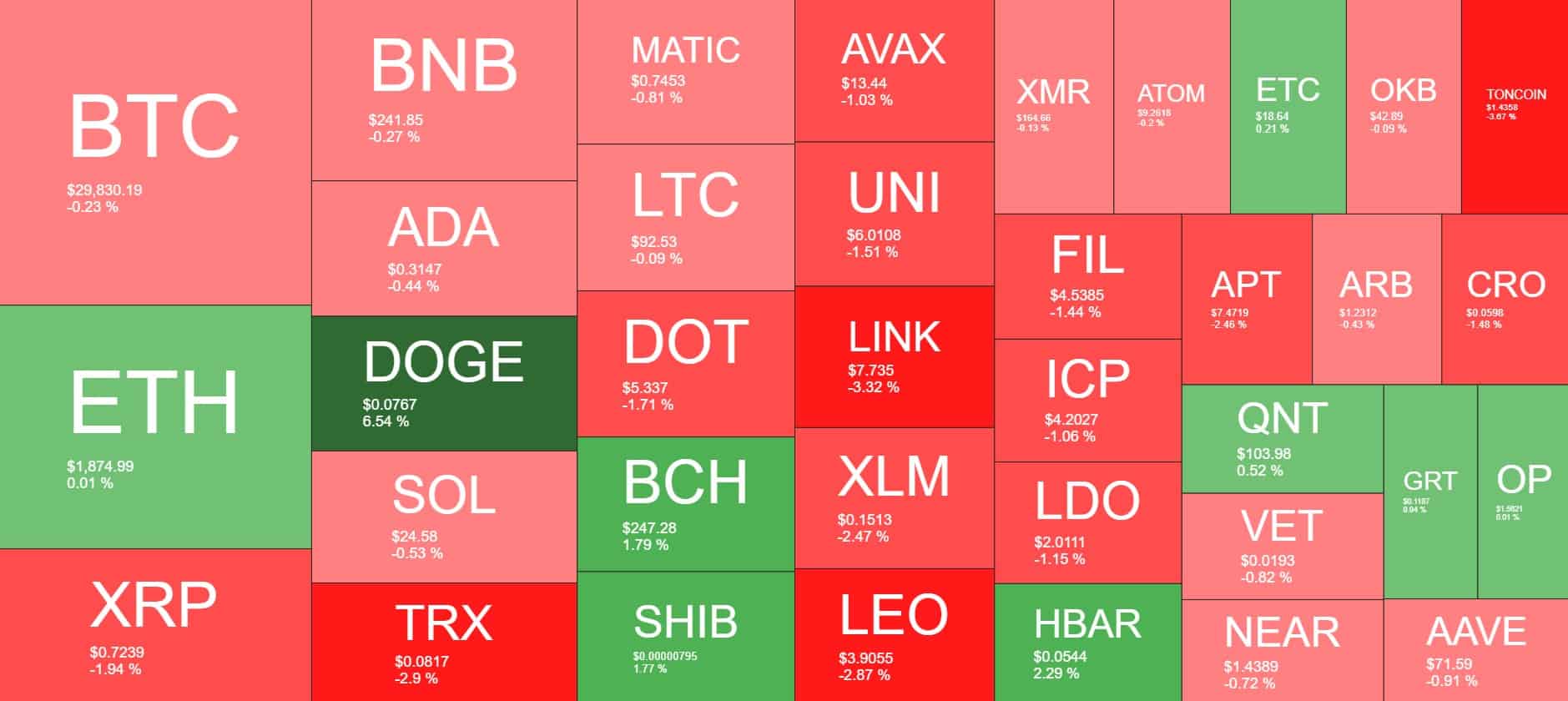 Cryptocurrency Market Overview. Source: Quantify Crypto