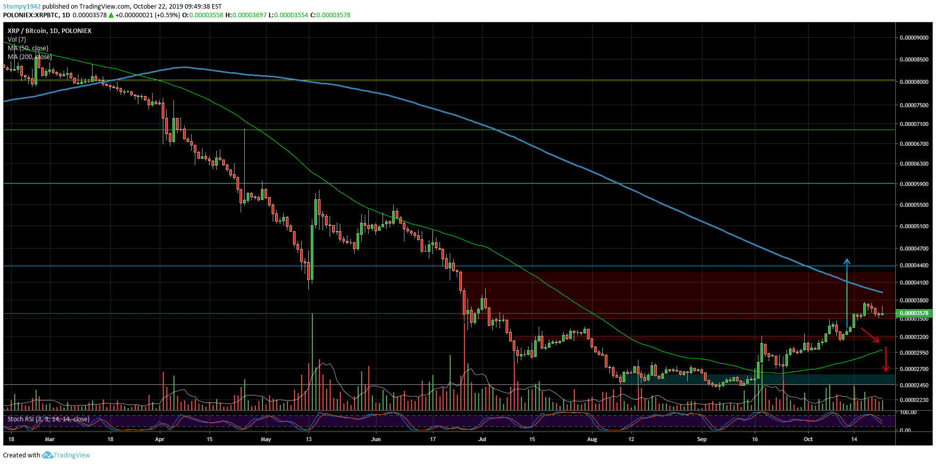 XRPBTC-Update52-min