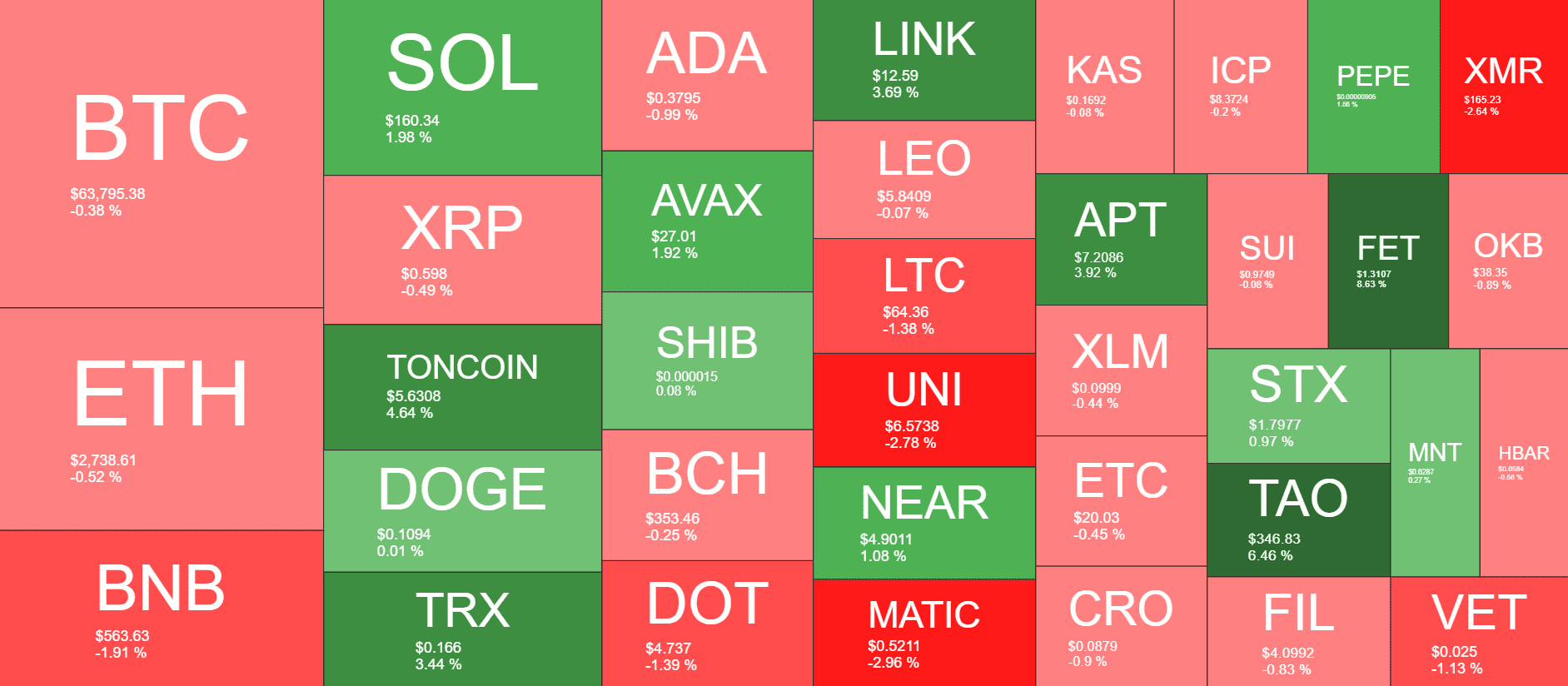 Cryptocurrency Market Overview. Source: QuantifyCrypto