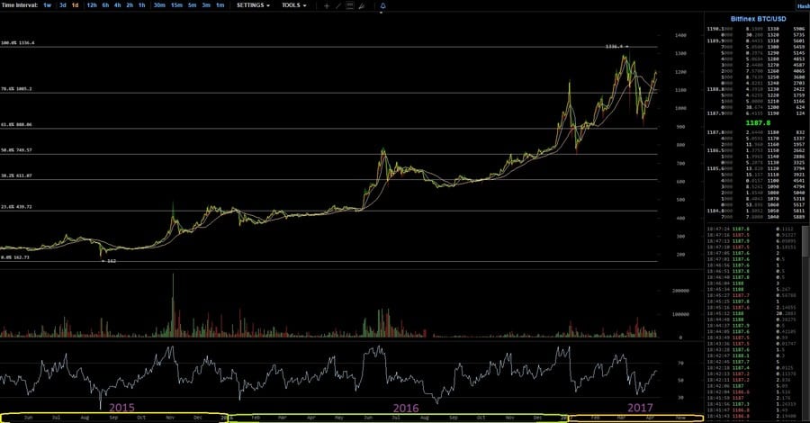 BTC