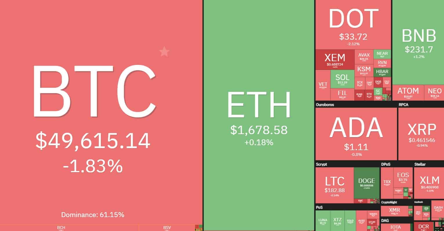 coin360_overview