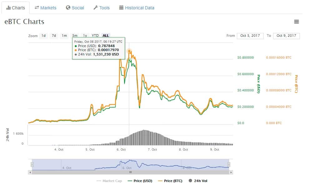 EBTC