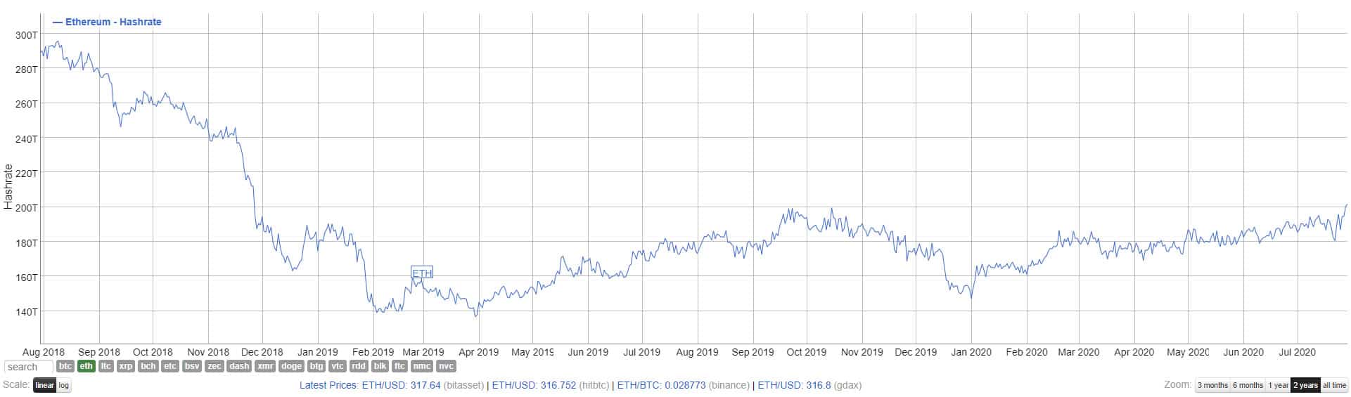ETH hash rate