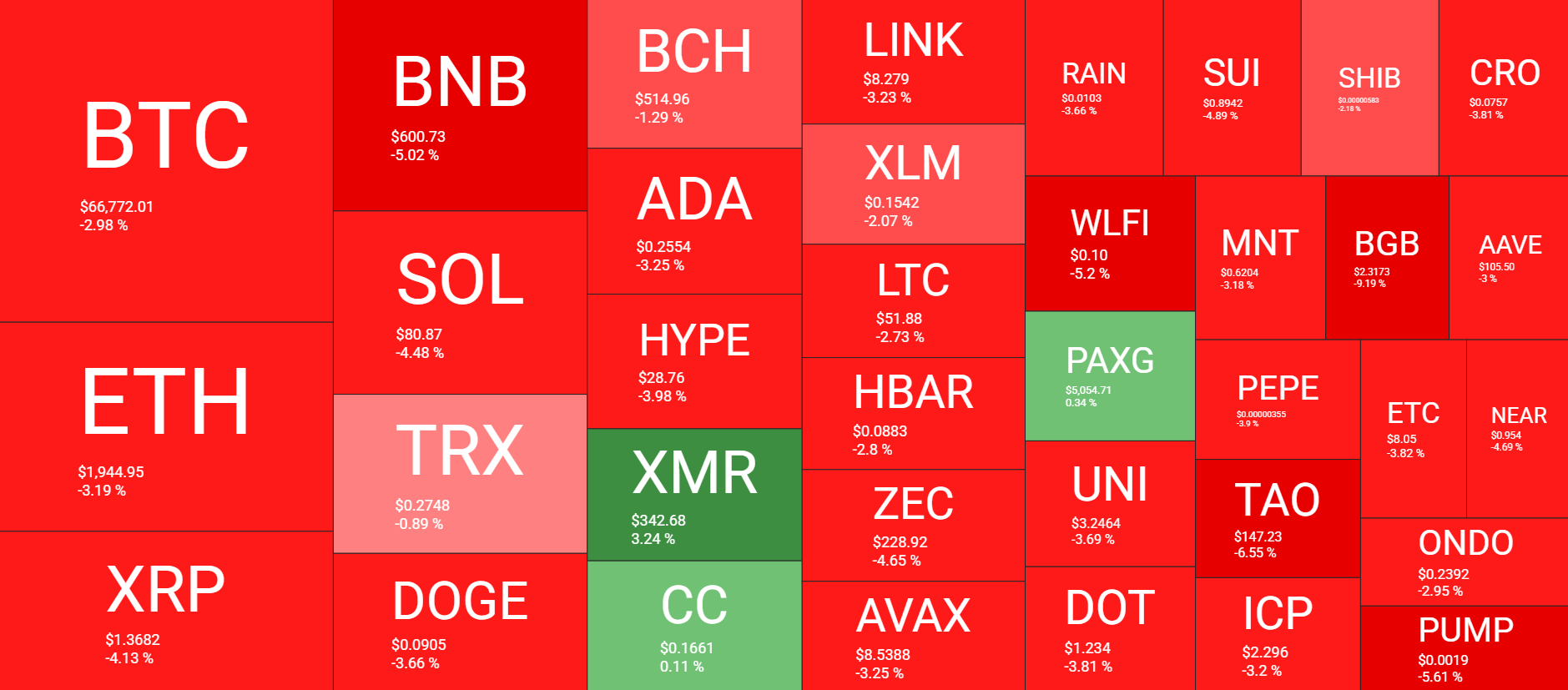Cryptocurrency Market Overview Daily Feb 11. Source: QuantifyCrypto