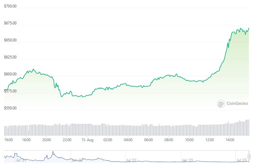 leash_price_chart