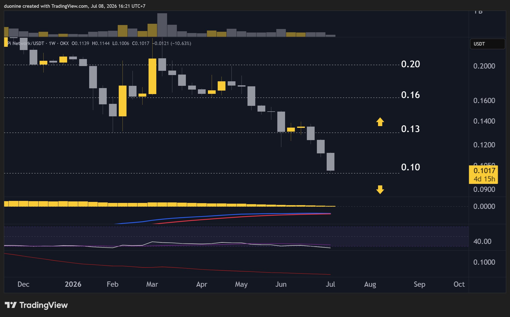 pi_network_price_chart_0907261