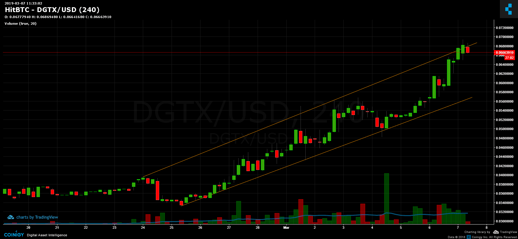 dgtx-min