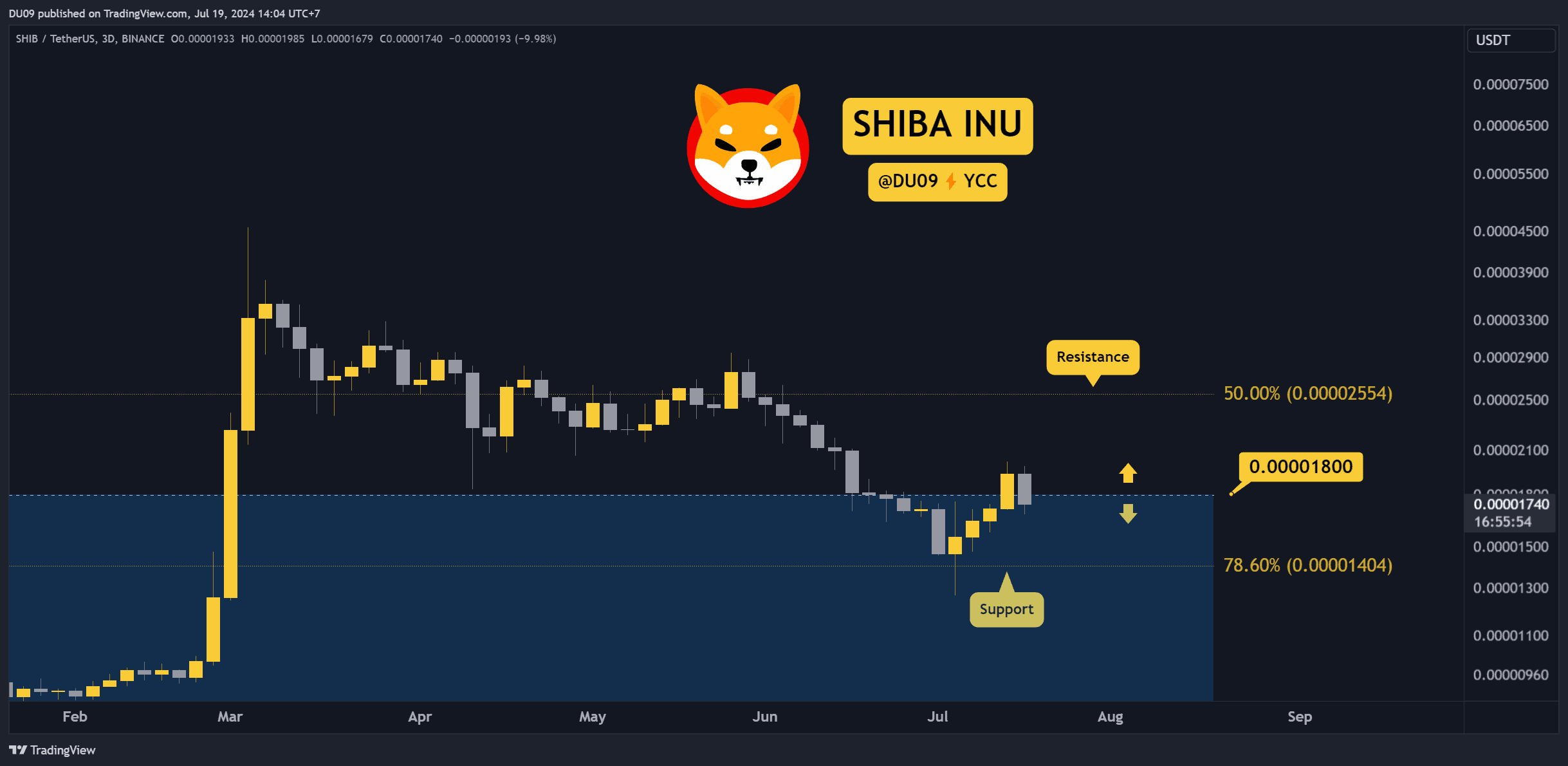 SHIBUSDT_2024-07-19_14-04-05