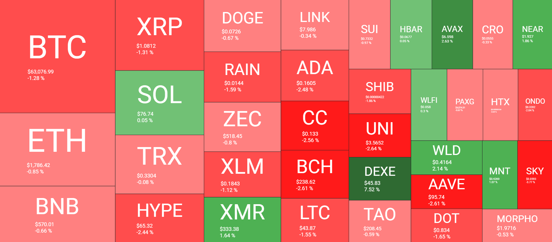 Cryptocurrency Market Overview July 13. Source: QuantifyCrypto