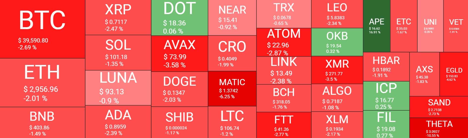 Crypto Market Overview. Source: QuantifyCrypto