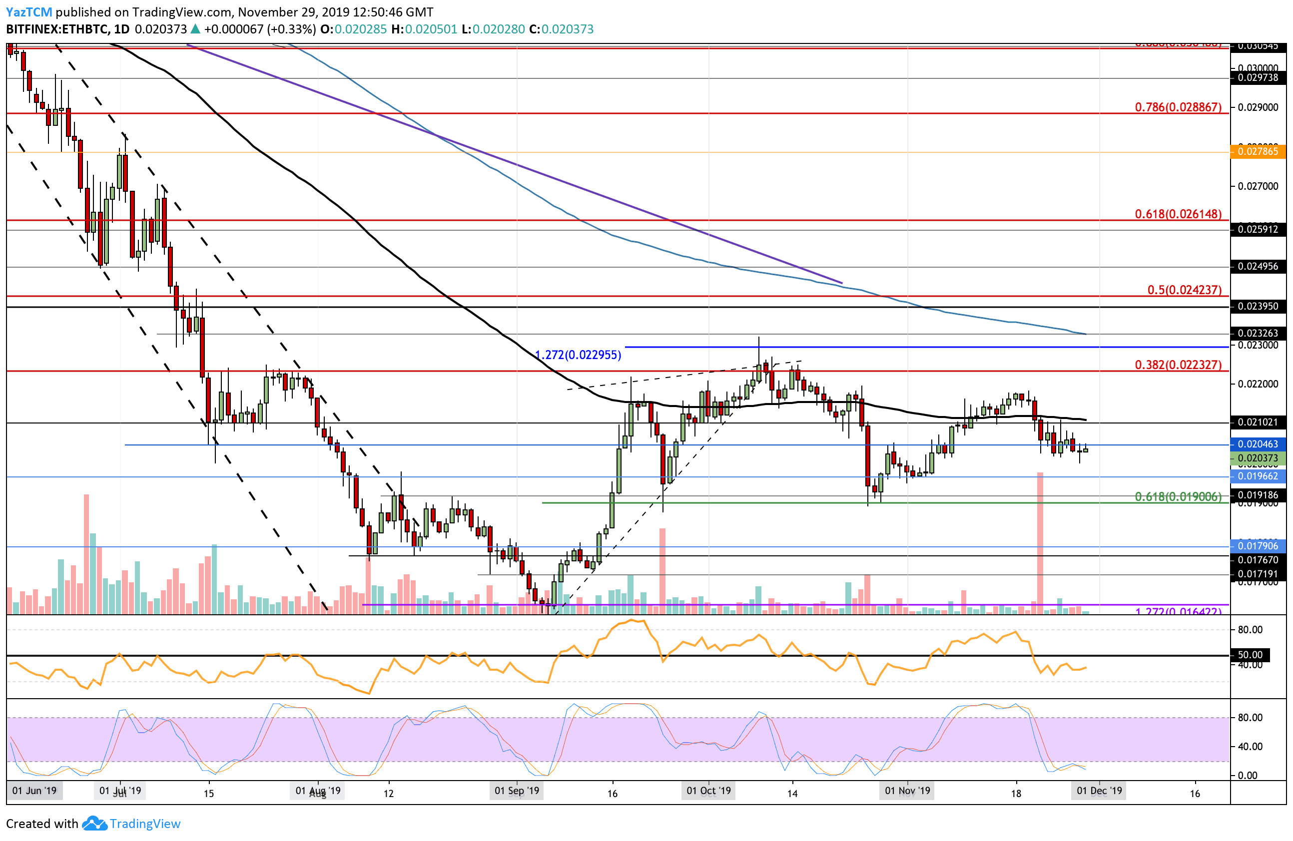 ethbtc-nov29