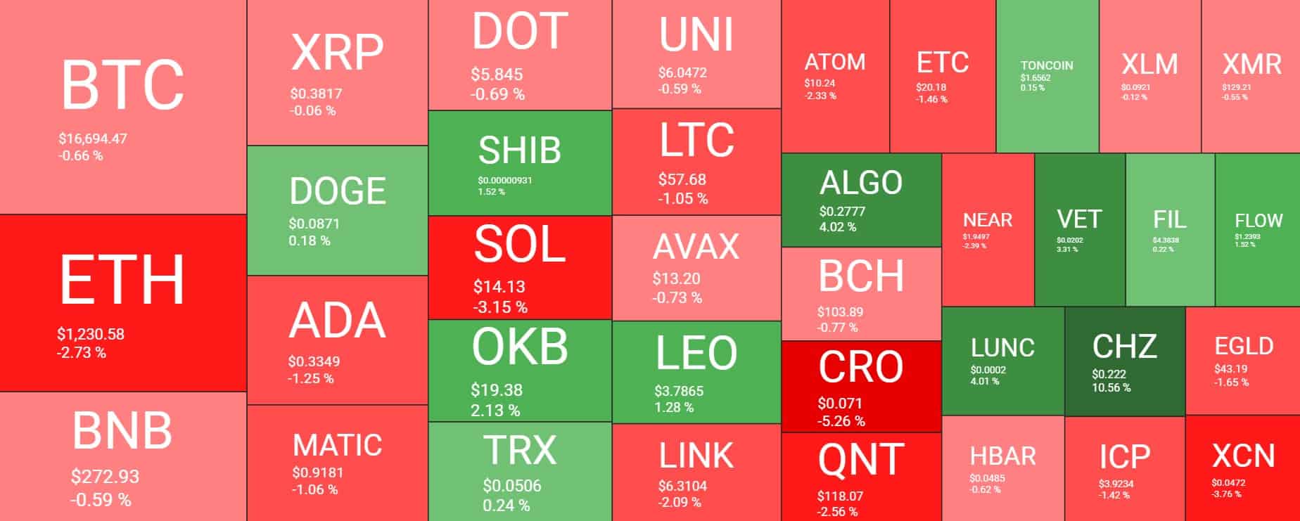 Cryptocurrency Market Overview. Source: Quantify Crypto