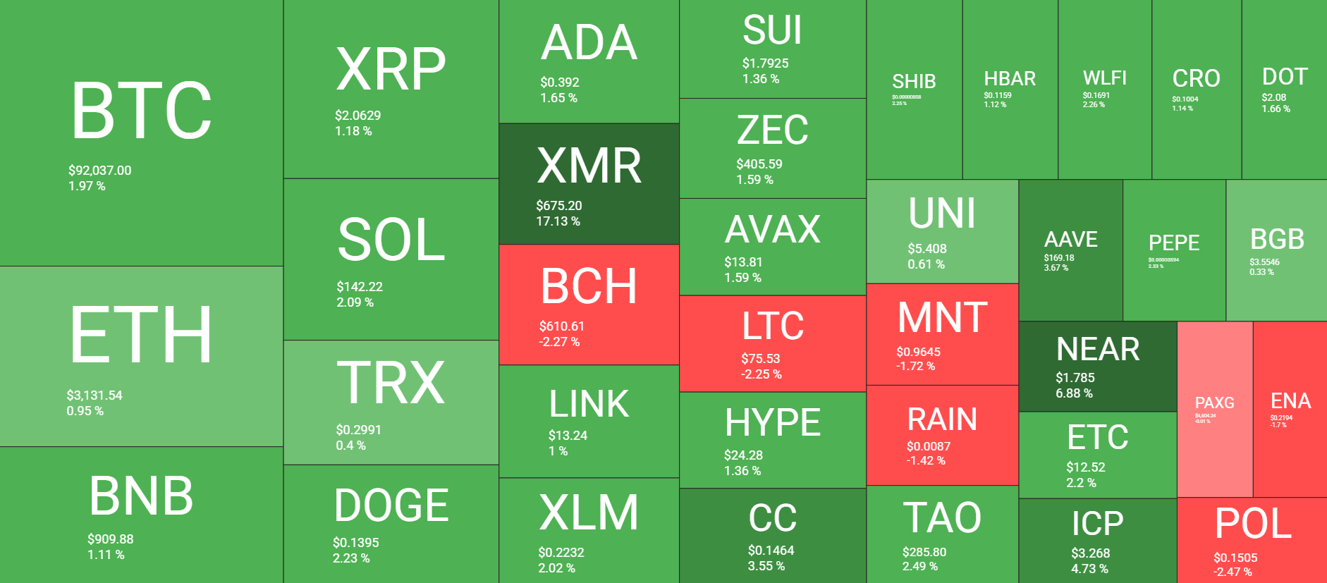 Cryptocurrency Market Overview Jan 13. Source: QuantifyCrypto
