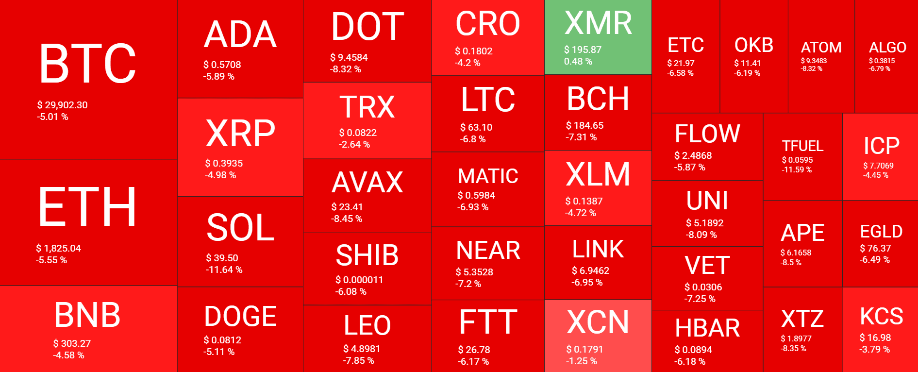Cryptocurrency Market Overview. Source: Quantify Crypto