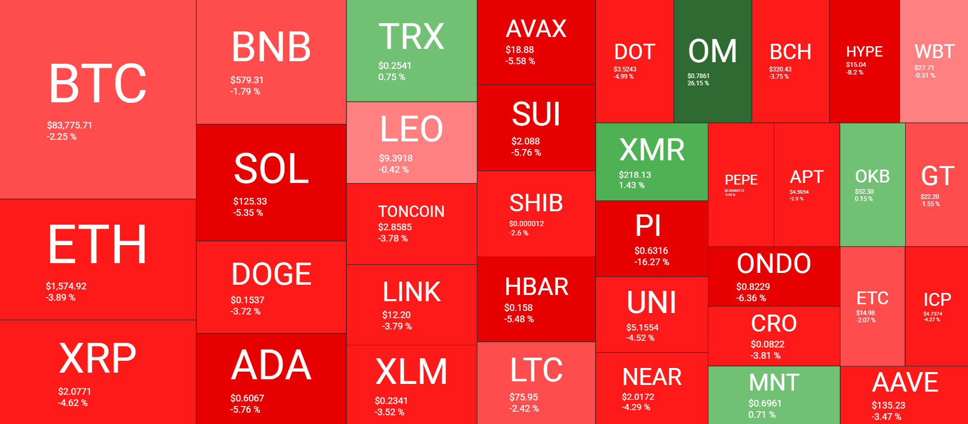 Cryptocurrency Market Overview. Source: QuantifyCrypto