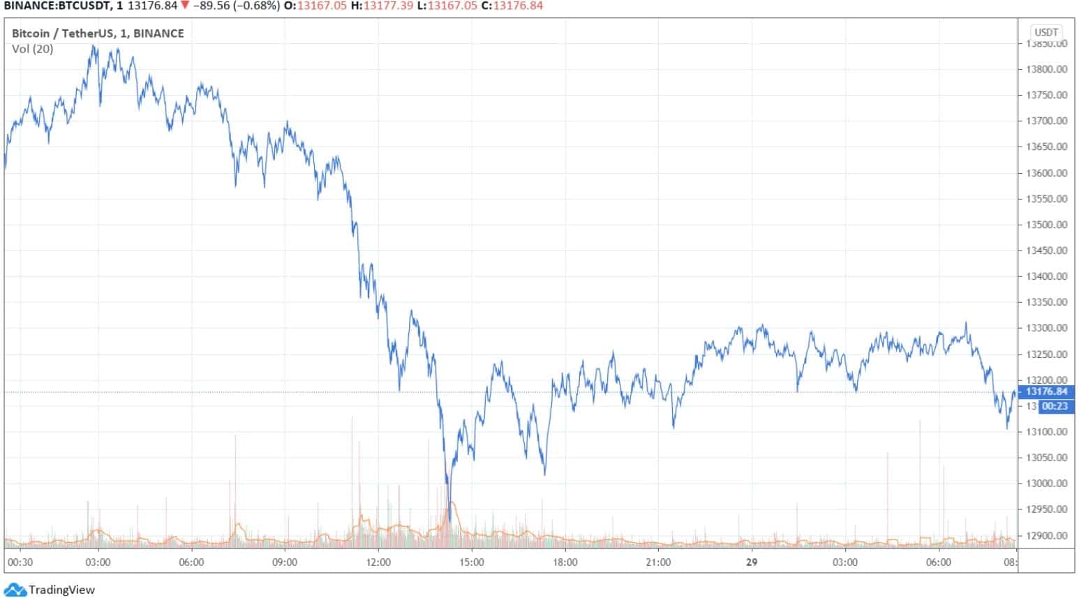 btcusd_chart