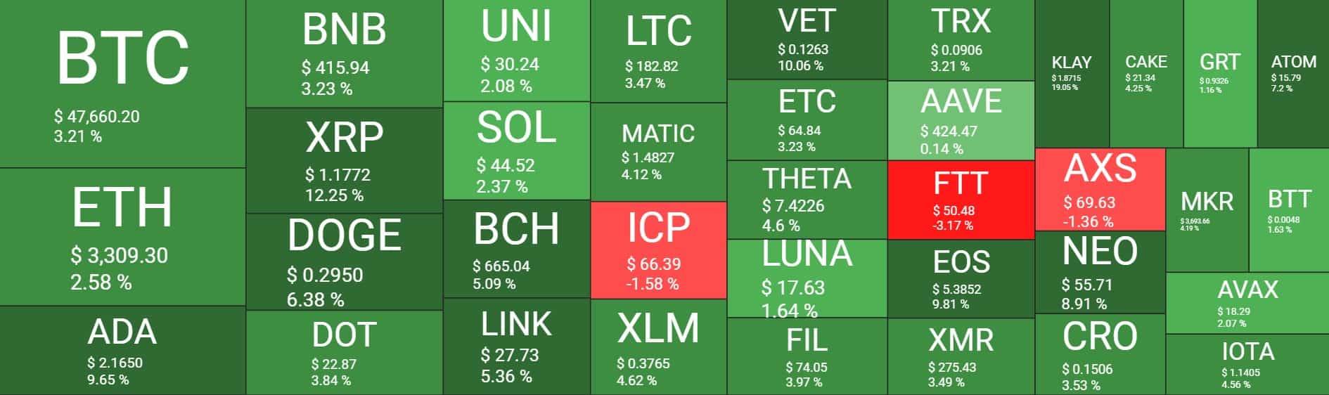 Cryptocurrency Market Overview. Source: Quantify Crypto