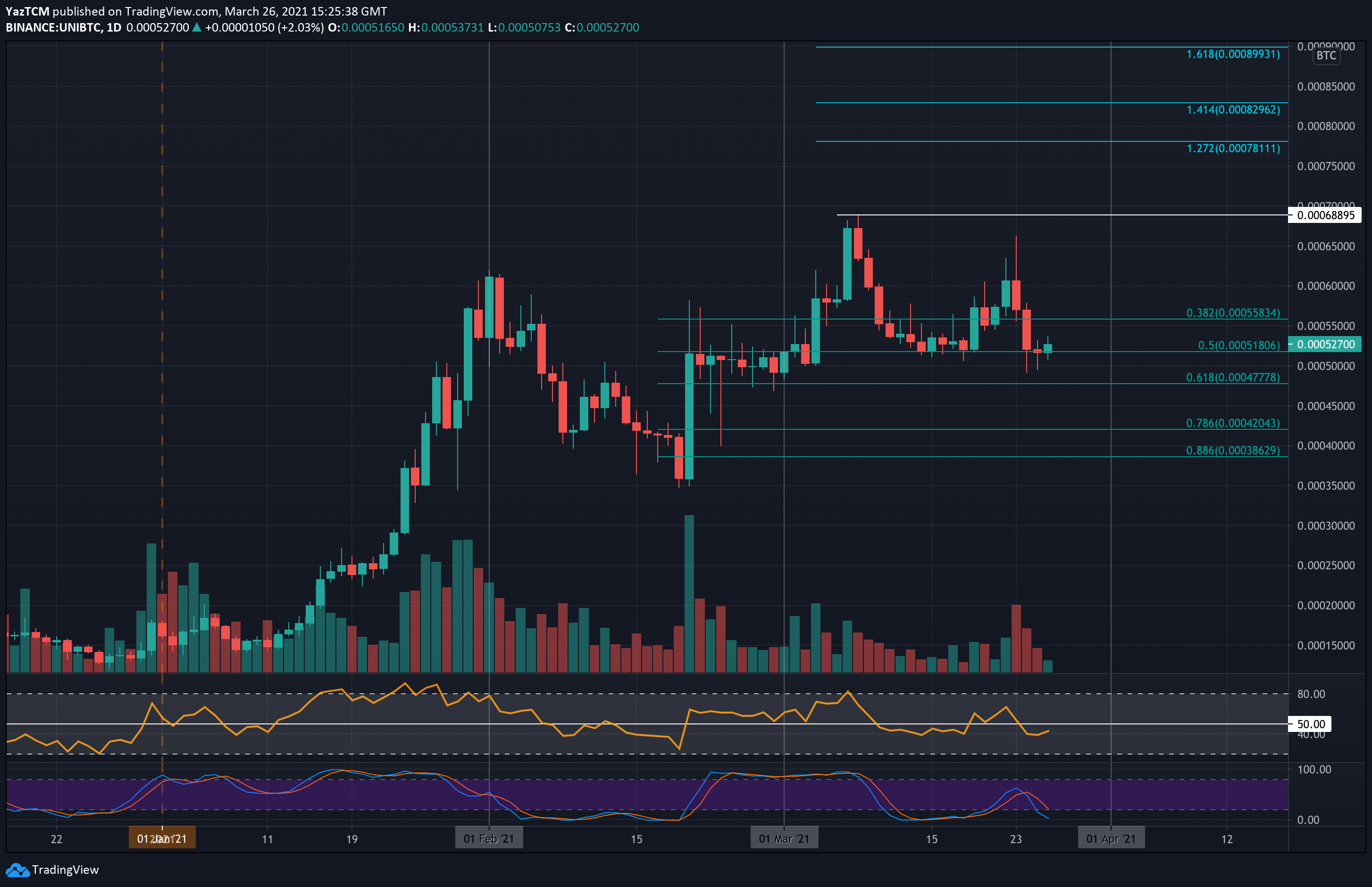 unibtc-mar26