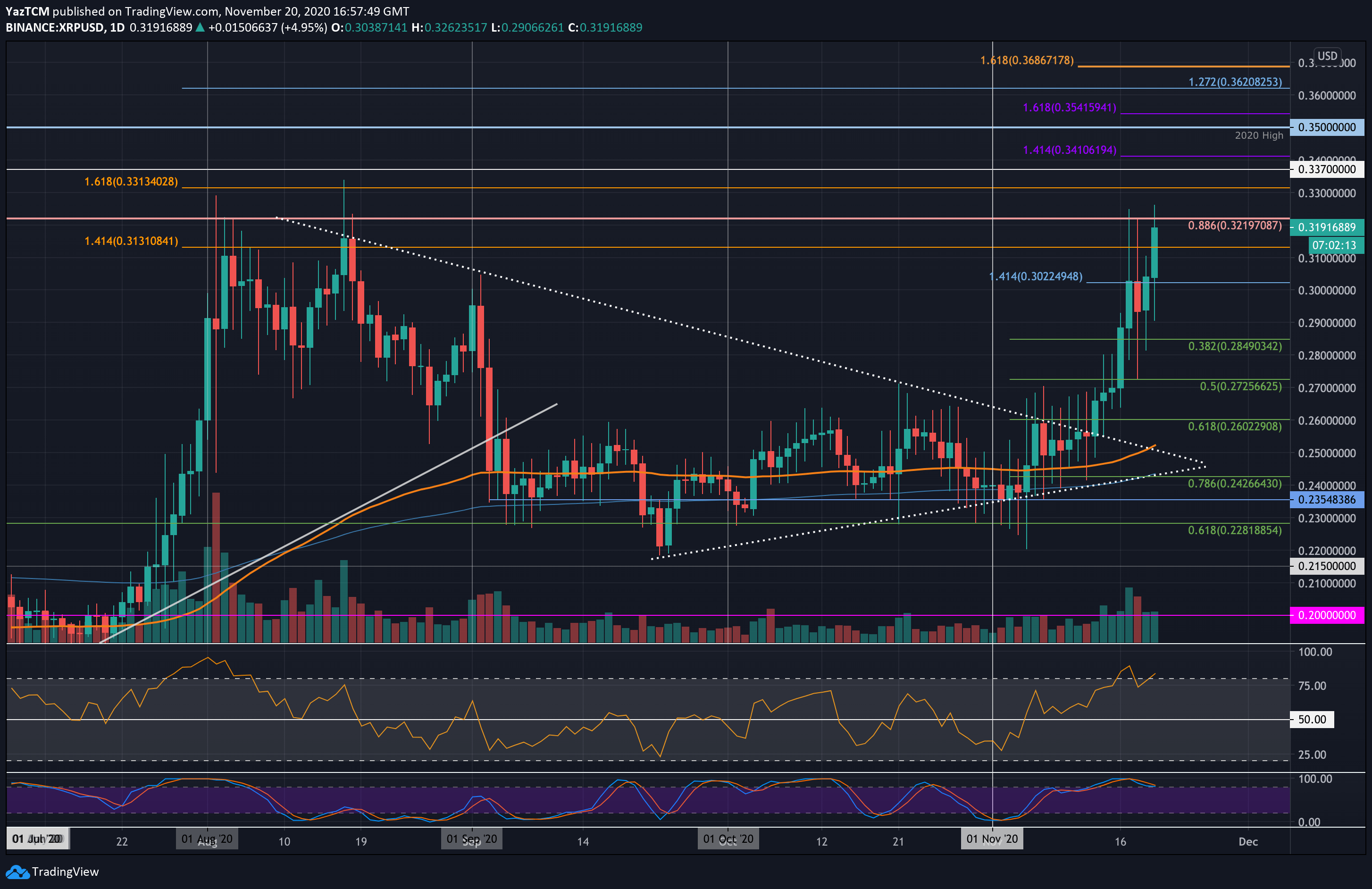 xrpusd-nov20
