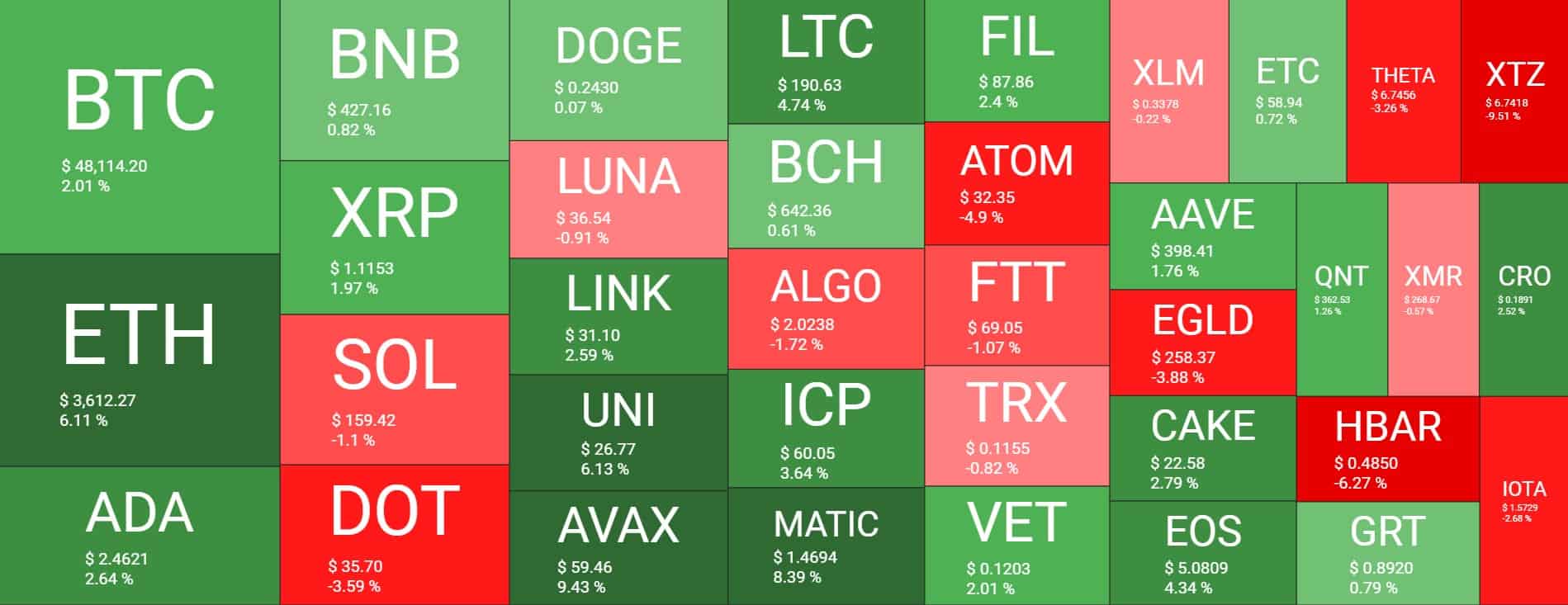 Cryptocurrency Market Overview. Source: Quantify Crypto
