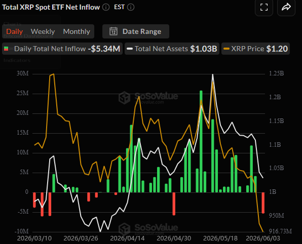 Spot XRP ETFs