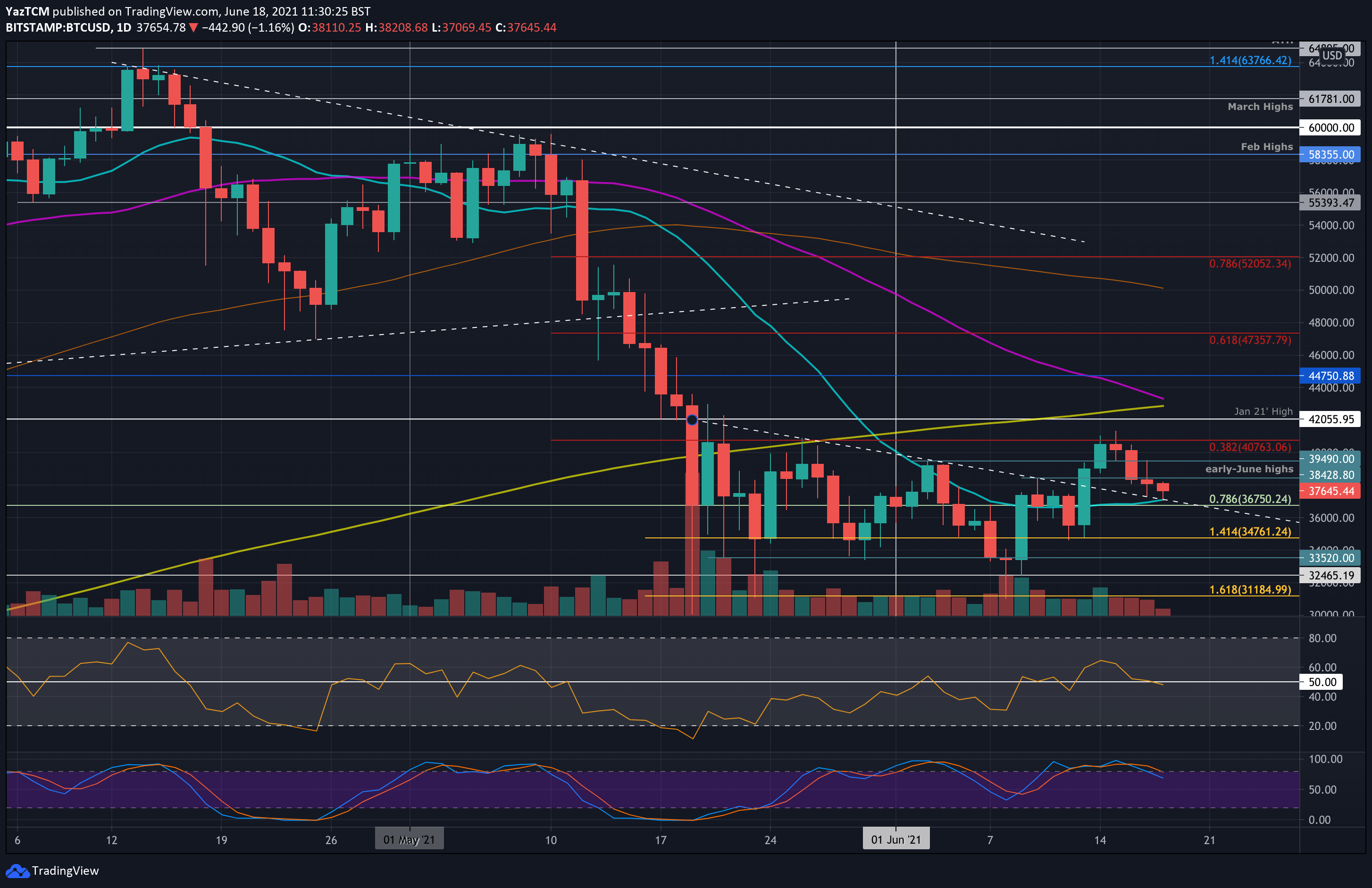 btcusd-jun18