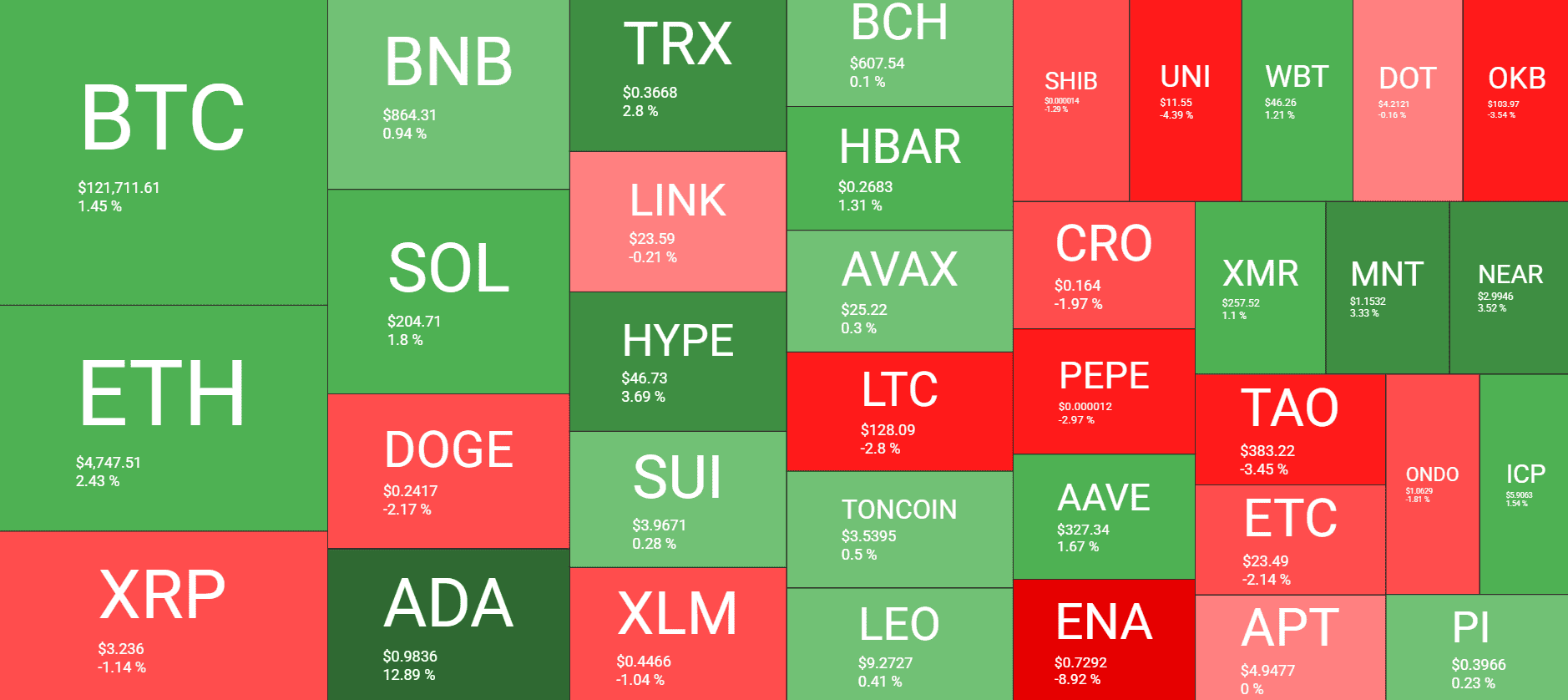Cryptocurrency Market Overview. Source: QuantifyCrypto