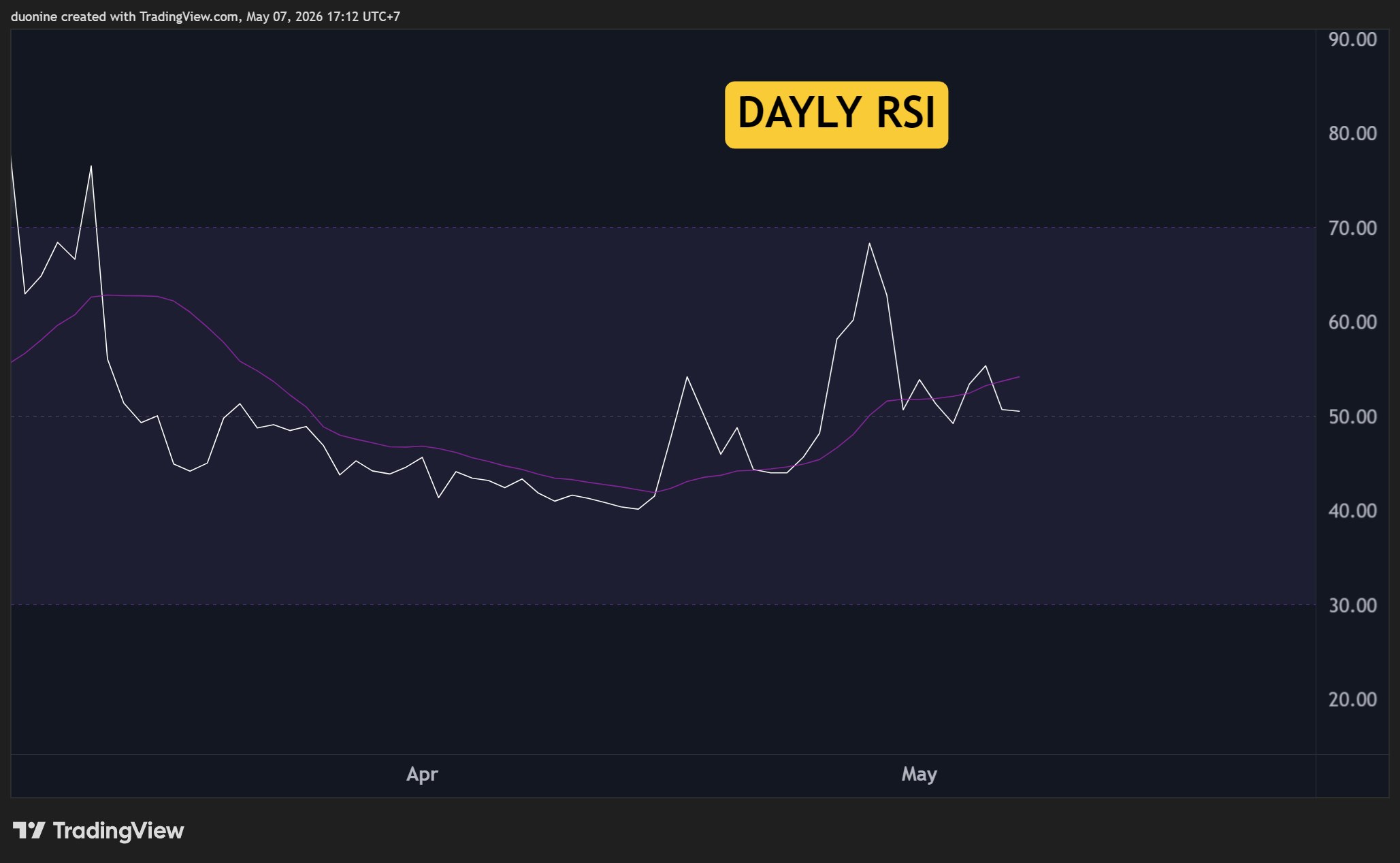 pi_network_daily_rsi_chart_0705261