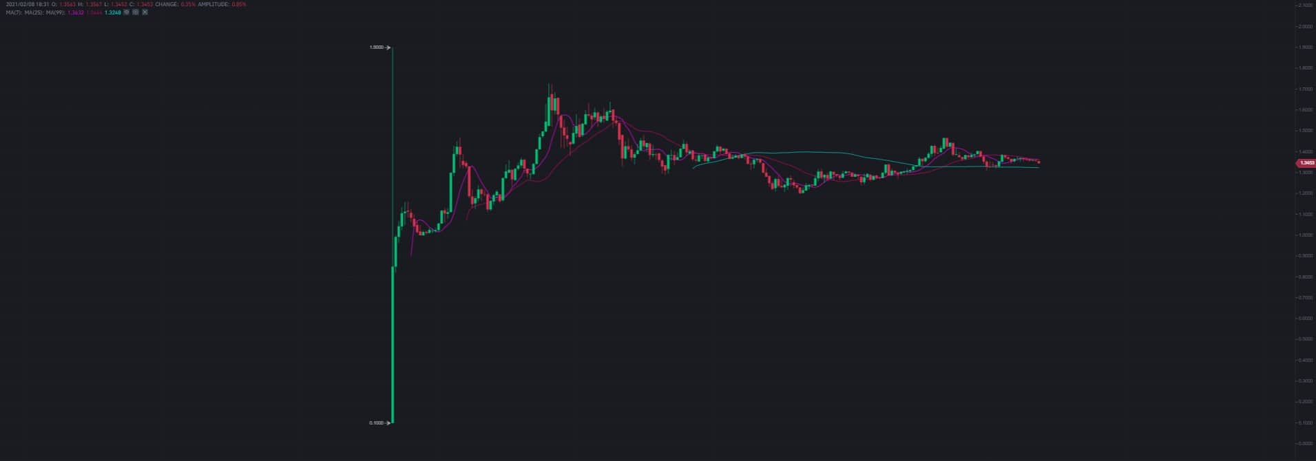 sfp_usd