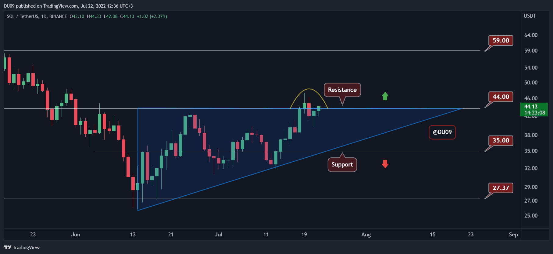 SOLUSDT_2022-07-22_12-36-53