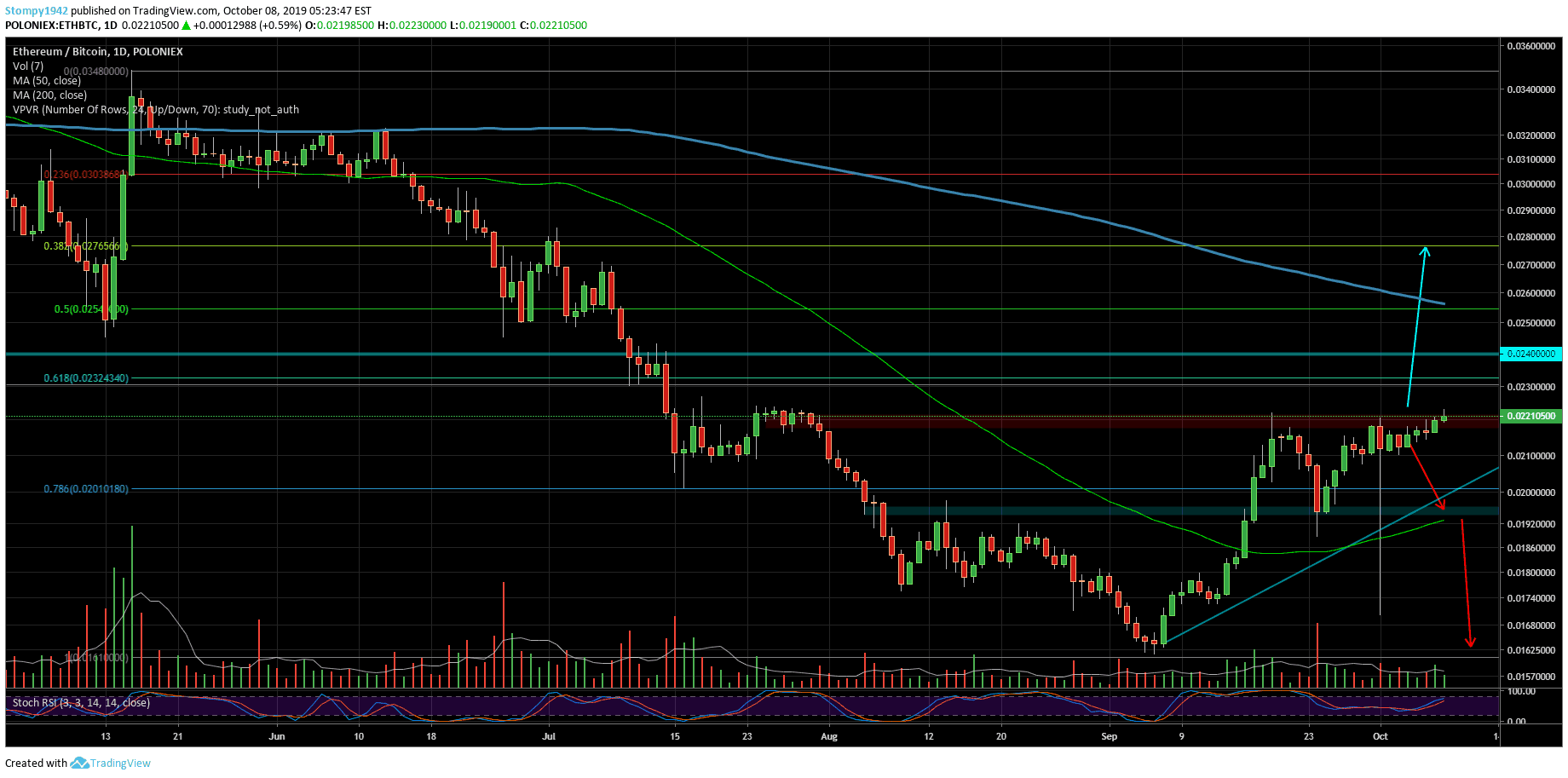 ETHBTC-50-min