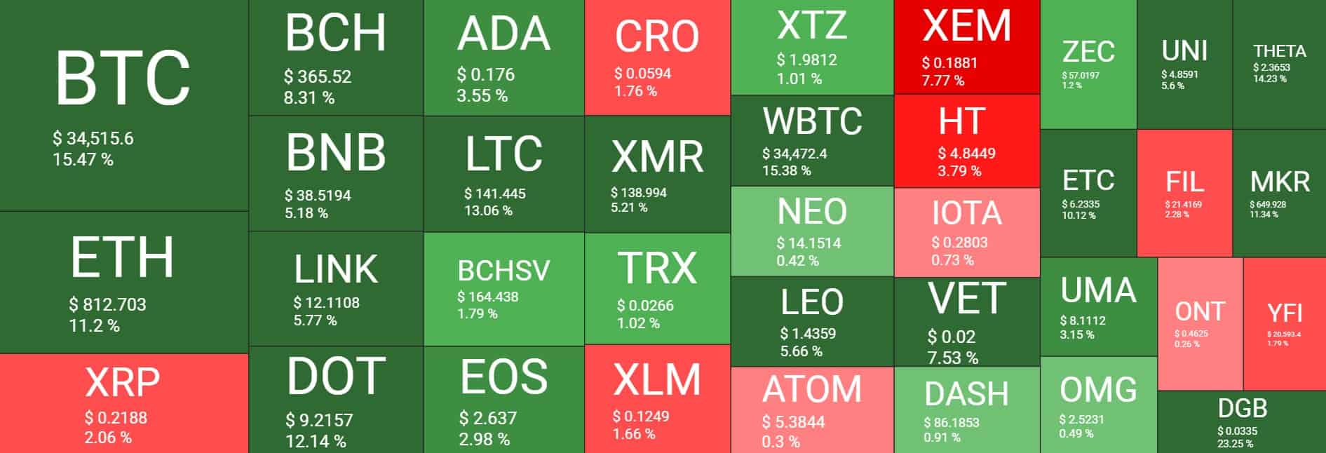 crypto_overview