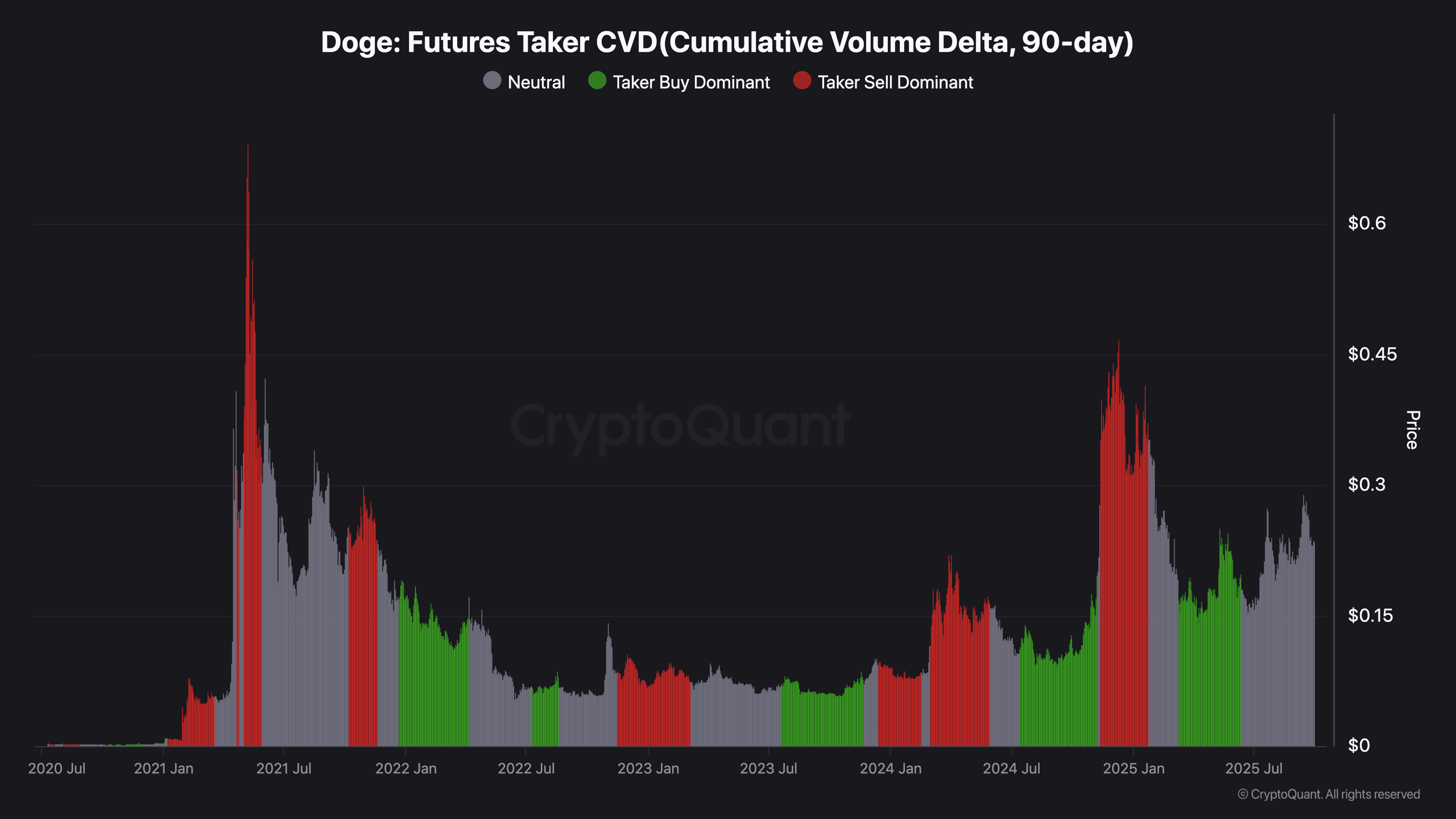 Deg Future Check Cvd Cvd (Diplone Size Delt, 90 Days)