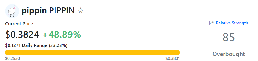 PIPPIN RSI, Source: RSI Hunter