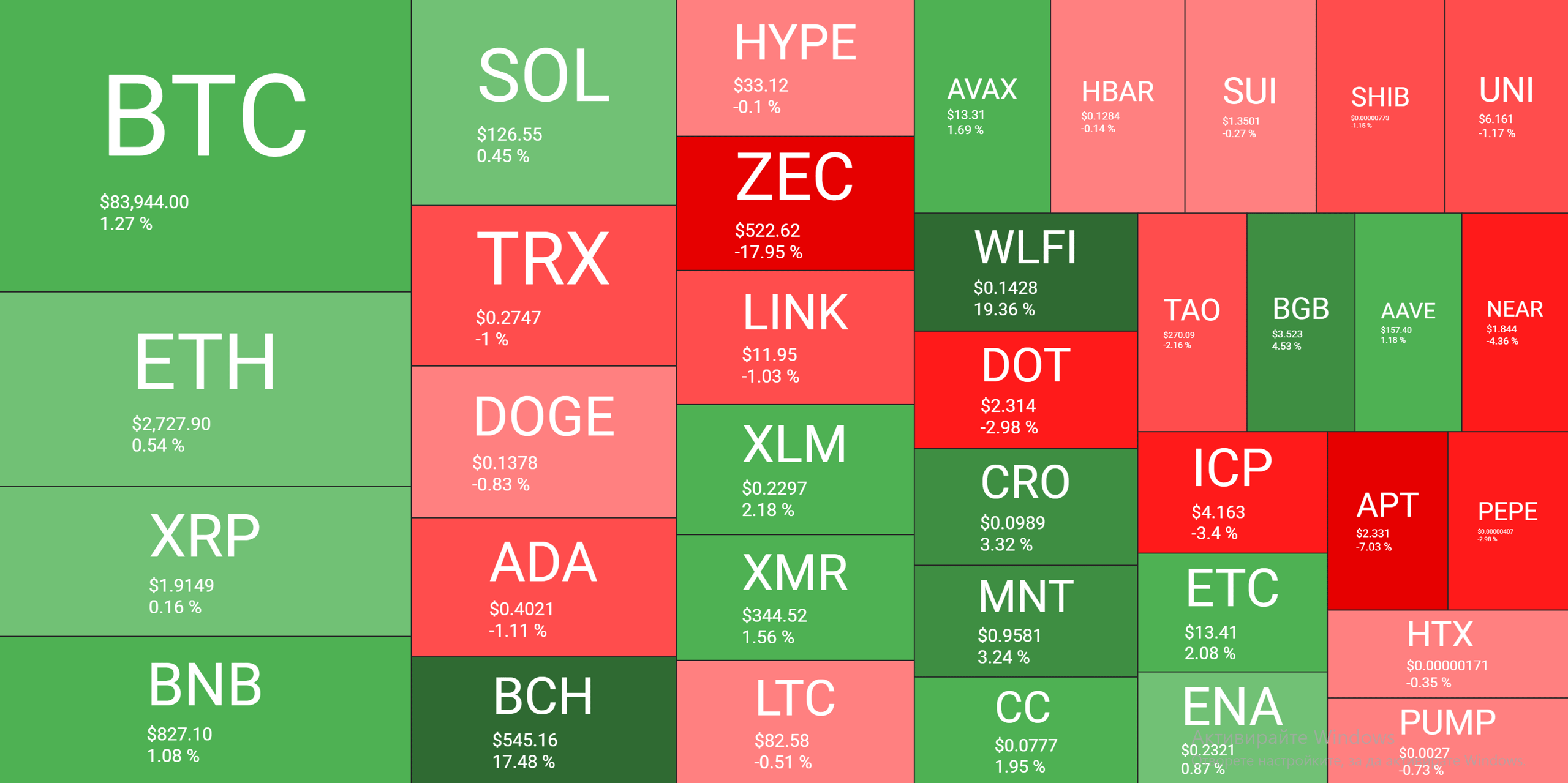 Cryptocurrency Market Overview Daily. Source: QuantifyCrypto
