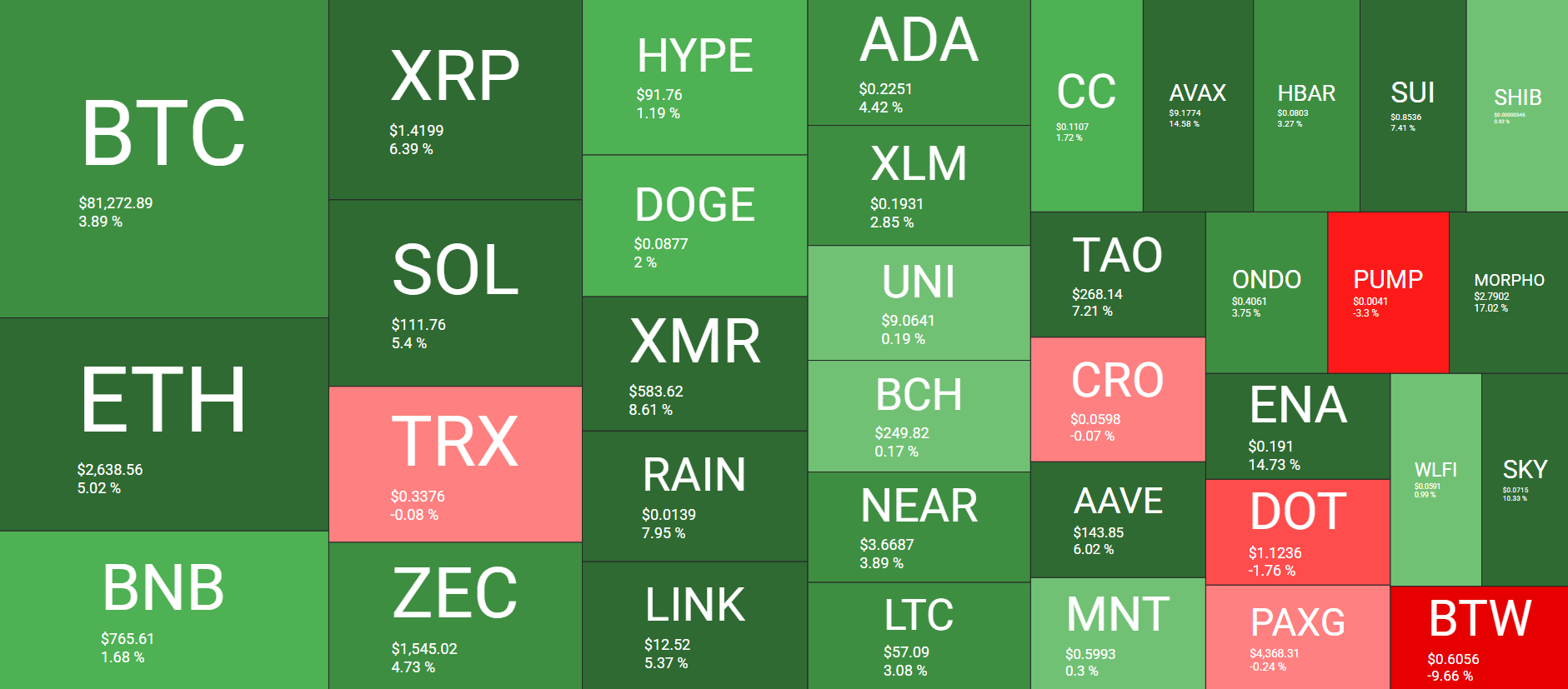 Cryptocurrency Market Overview September 19. Source: QuantifyCrypto