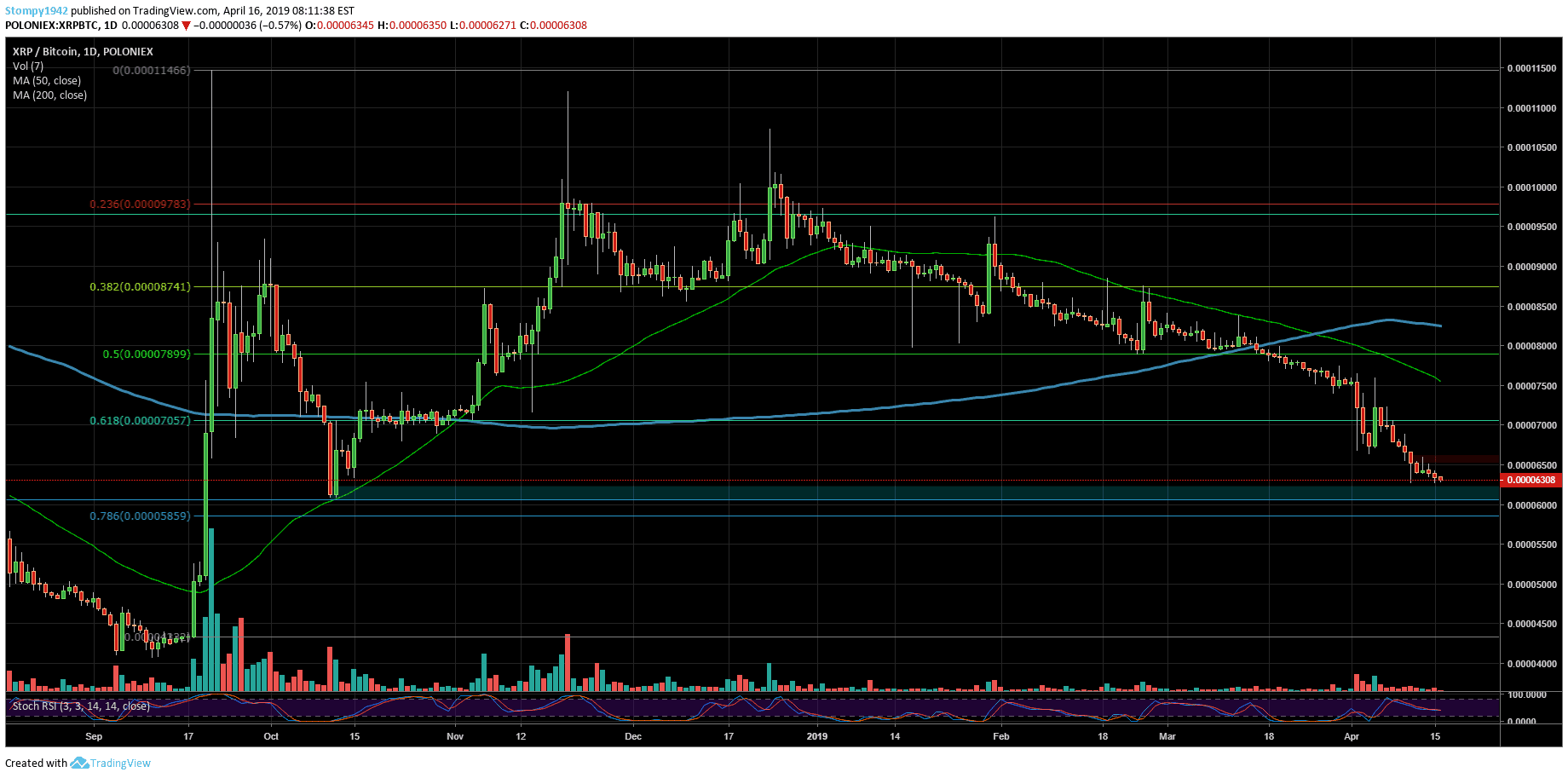 XRPBTC-min